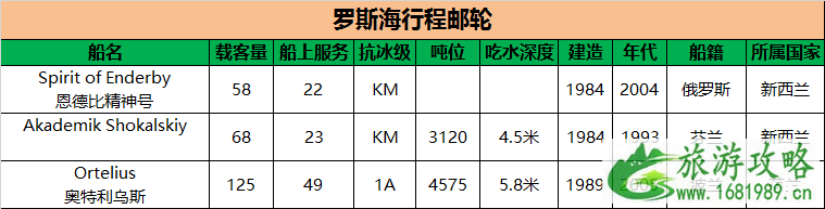 南极怎么去旅游 去南极旅游的最佳月份 南极怎么去旅游 去南极旅游的最佳月份