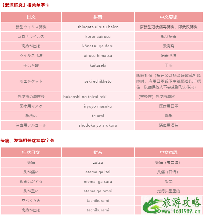 在日本旅游感冒发烧怎么办 在日本医院看病流程 在日本旅游感冒发烧怎么办 在日本医院看病流程
