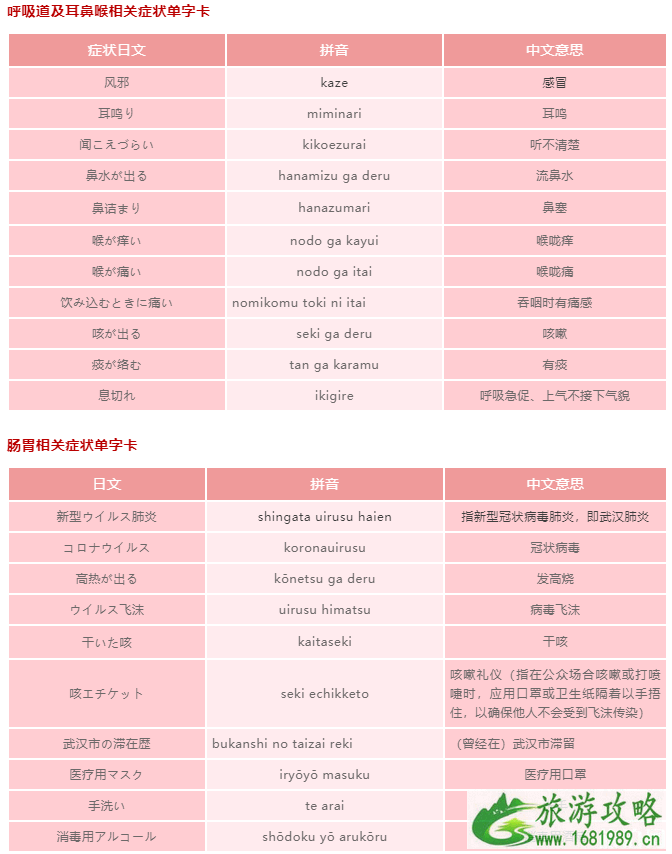 在日本旅游感冒发烧怎么办 在日本医院看病流程 在日本旅游感冒发烧怎么办 在日本医院看病流程