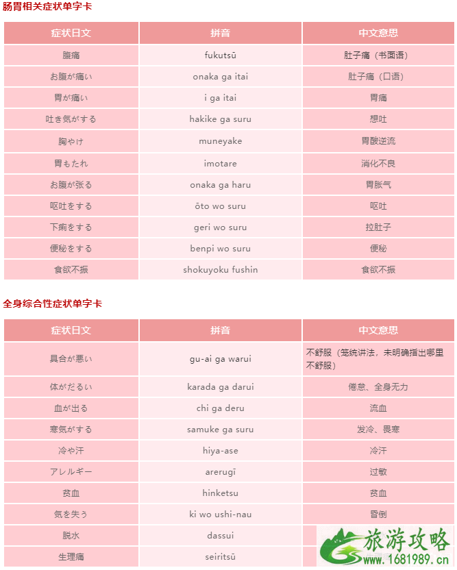 在日本旅游感冒发烧怎么办 在日本医院看病流程 在日本旅游感冒发烧怎么办 在日本医院看病流程