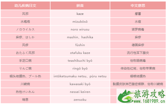 在日本旅游感冒发烧怎么办 在日本医院看病流程 在日本旅游感冒发烧怎么办 在日本医院看病流程