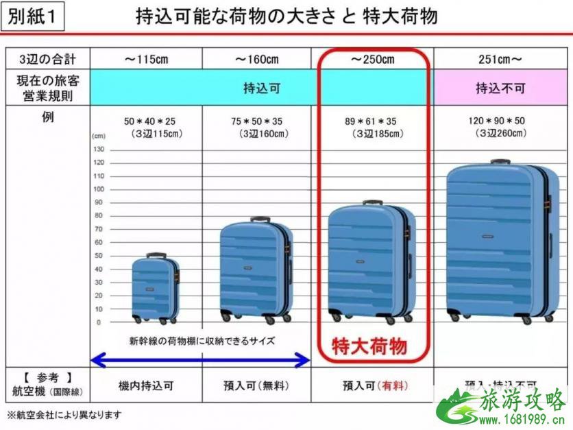 2020日本JR铁路大件行李预约指南-最新政策 2020日本JR铁路大件行李预约指南-最新政策