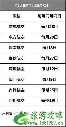 什么时间买飞机票价格最低 什么时间买飞机票价格最低