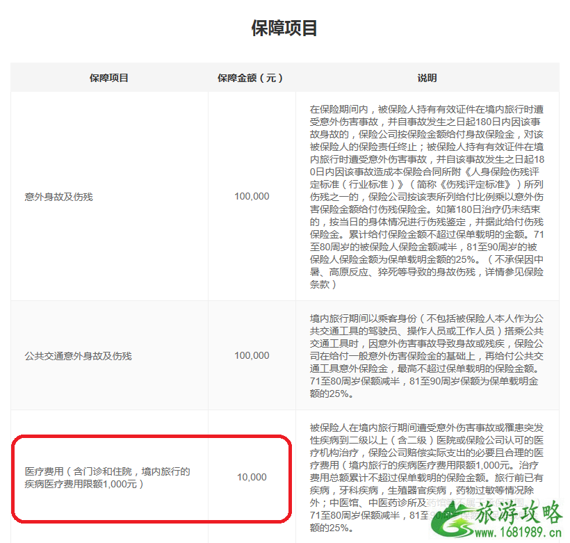 国内旅游要买保险吗 国内旅游保险有哪些 国内旅游要买保险吗 国内旅游保险有哪些