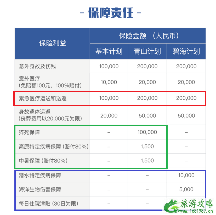 国内旅游要买保险吗 国内旅游保险有哪些 国内旅游要买保险吗 国内旅游保险有哪些