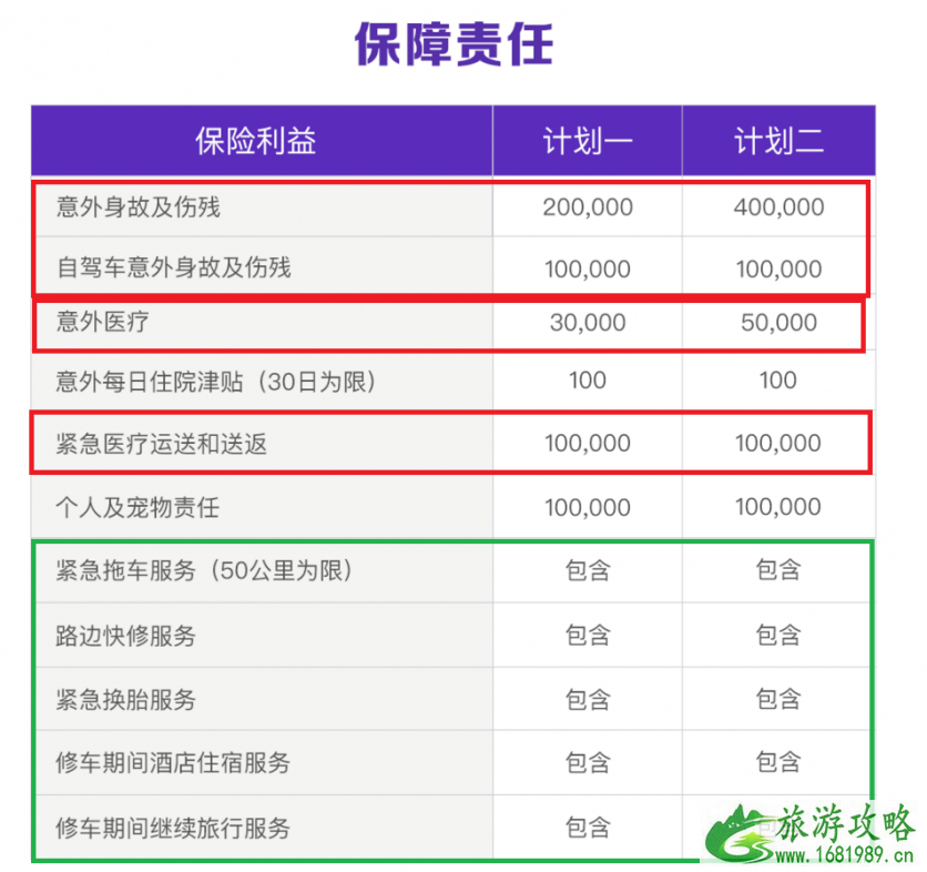 国内旅游要买保险吗 国内旅游保险有哪些 国内旅游要买保险吗 国内旅游保险有哪些