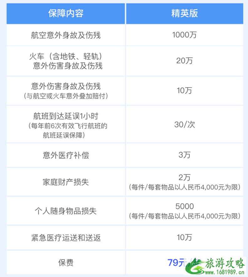 国内旅游要买保险吗 国内旅游保险有哪些 国内旅游要买保险吗 国内旅游保险有哪些