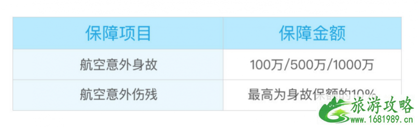 国内旅游要买保险吗 国内旅游保险有哪些 国内旅游要买保险吗 国内旅游保险有哪些