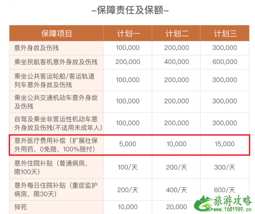 国内旅游要买保险吗 国内旅游保险有哪些 国内旅游要买保险吗 国内旅游保险有哪些
