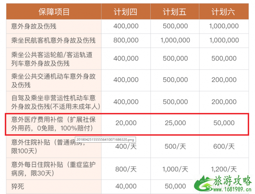 国内旅游要买保险吗 国内旅游保险有哪些 国内旅游要买保险吗 国内旅游保险有哪些