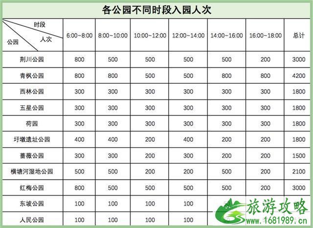 常州市公园管理中心所属公园实行分时预约入园 附预约方式 常州市公园管理中心所属公园实行分时预约入园 附预约方式
