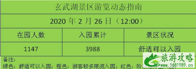 旅游地有哪些防控措施