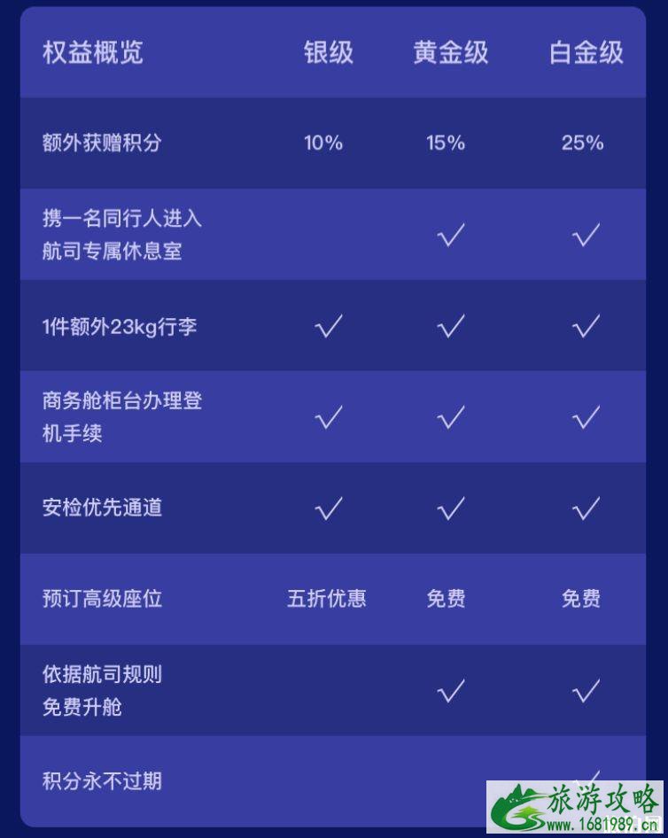 2020携程会员日有什么活动 各大航空联盟金卡优惠 2020携程会员日有什么活动 各大航空联盟金卡优惠