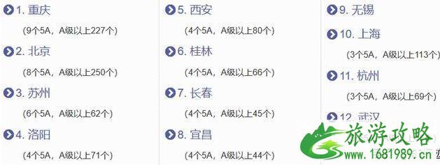 2020中国5a景区名单最新 中国5a旅游景区有多少个 2020中国5a景区名单最新 中国5a旅游景区有多少个