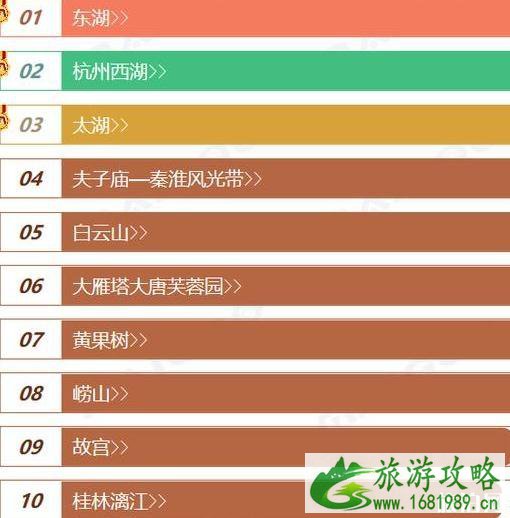 2020中国5a景区名单最新 中国5a旅游景区有多少个 2020中国5a景区名单最新 中国5a旅游景区有多少个