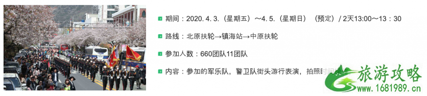 2020韩国镇海军港樱花节时间及活动信息 2020韩国镇海军港樱花节时间及活动信息