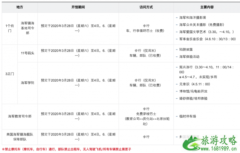 2020韩国镇海军港樱花节时间及活动信息 2020韩国镇海军港樱花节时间及活动信息