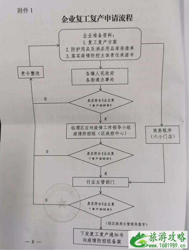 外地返回渭南政策 哪些车可以进