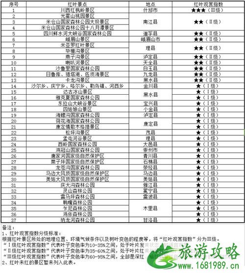 川西红叶最佳时间 川西哪里可以看枫叶 川西红叶最佳时间 川西哪里可以看枫叶