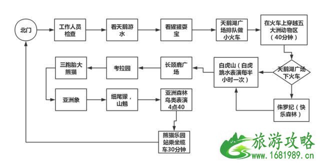2020年长隆野生动物世界旅游攻略 2020年长隆野生动物世界旅游攻略
