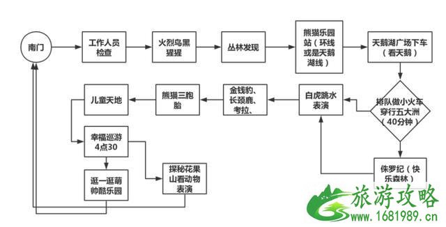 2020年长隆野生动物世界旅游攻略 2020年长隆野生动物世界旅游攻略