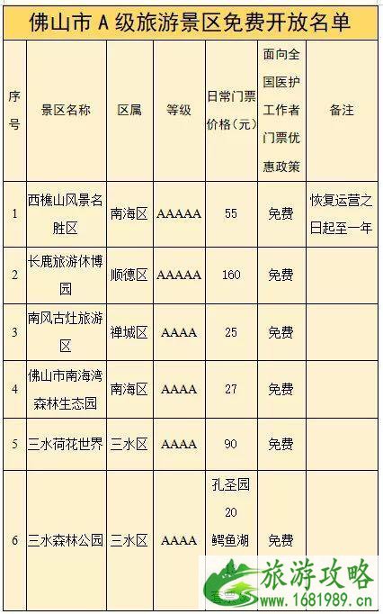 2020佛山哪些景区对医护免费 2020佛山哪些景区对医护免费