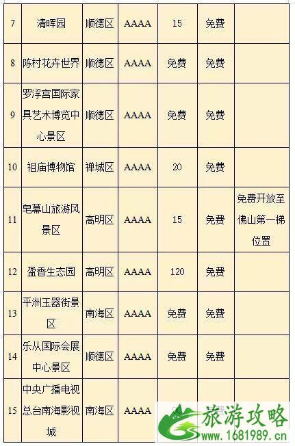 2020佛山哪些景区对医护免费 2020佛山哪些景区对医护免费