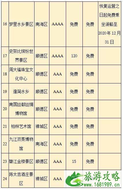 2020佛山哪些景区对医护免费 2020佛山哪些景区对医护免费