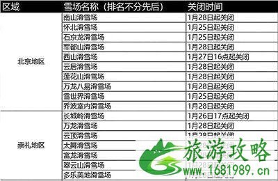 北京滑雪产业受到疫情的影响了吗 北京滑雪产业受到疫情的影响了吗
