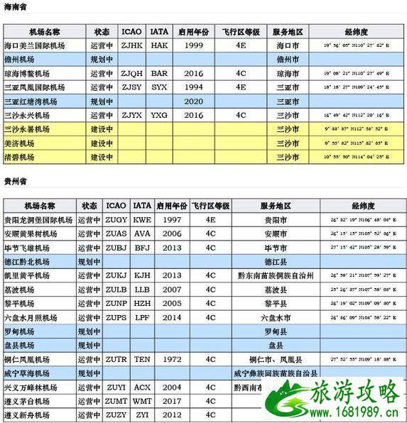 中国机场列表 中国各地民航机场大全 中国机场列表 中国各地民航机场大全
