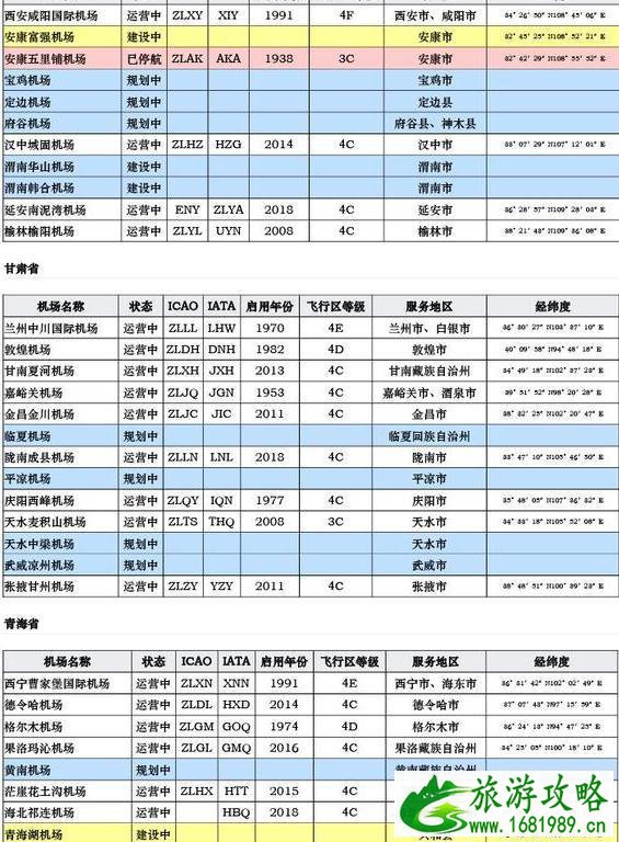 中国机场列表 中国各地民航机场大全 中国机场列表 中国各地民航机场大全