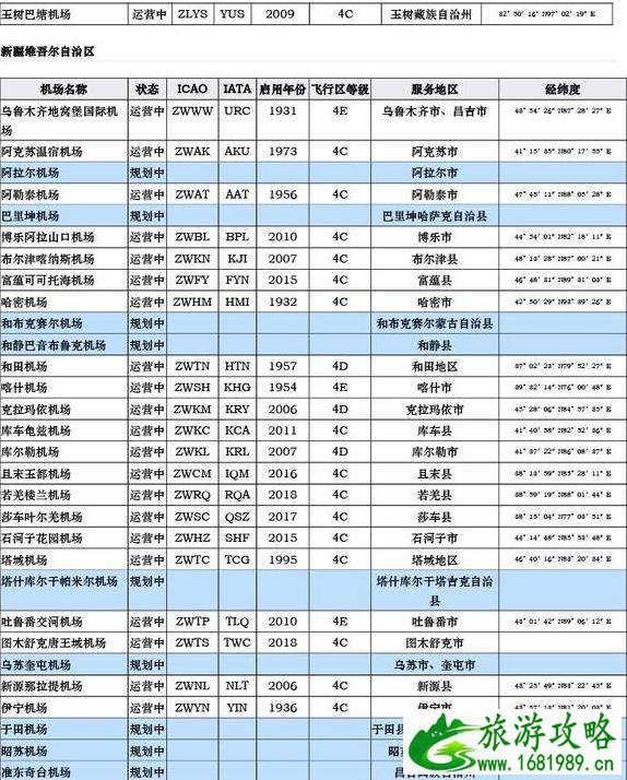 中国机场列表 中国各地民航机场大全 中国机场列表 中国各地民航机场大全