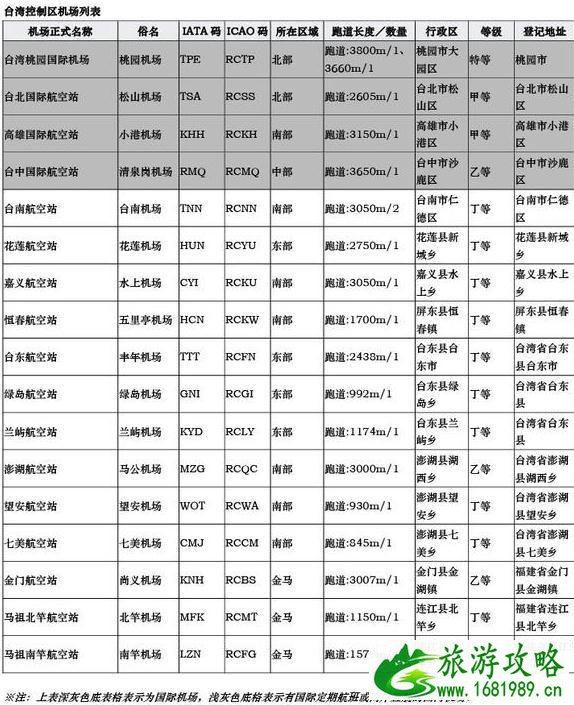 中国机场列表 中国各地民航机场大全 中国机场列表 中国各地民航机场大全