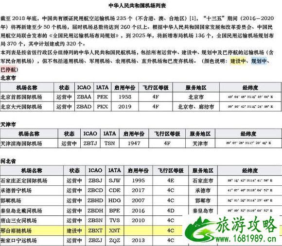 中国机场列表 中国各地民航机场大全 中国机场列表 中国各地民航机场大全