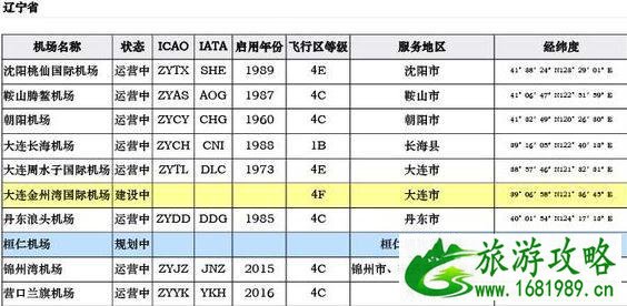 中国机场列表 中国各地民航机场大全 中国机场列表 中国各地民航机场大全