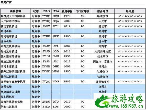 中国机场列表 中国各地民航机场大全 中国机场列表 中国各地民航机场大全