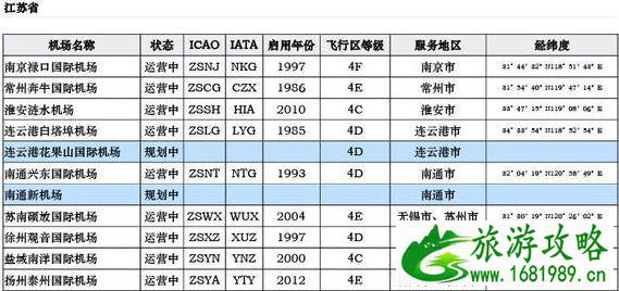 中国机场列表 中国各地民航机场大全 中国机场列表 中国各地民航机场大全