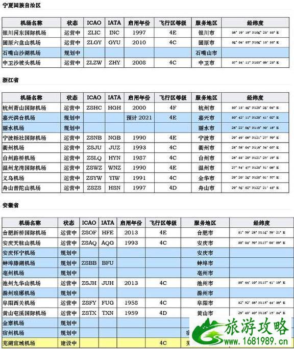 中国机场列表 中国各地民航机场大全 中国机场列表 中国各地民航机场大全