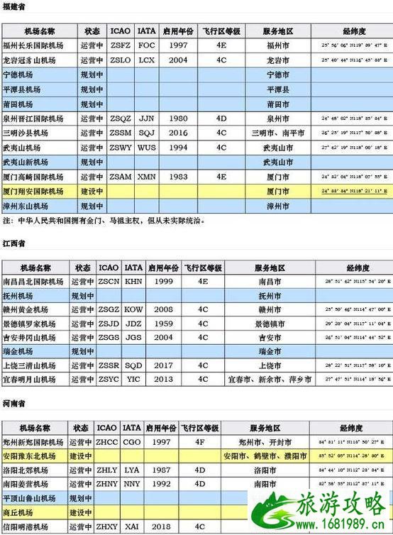 中国机场列表 中国各地民航机场大全 中国机场列表 中国各地民航机场大全