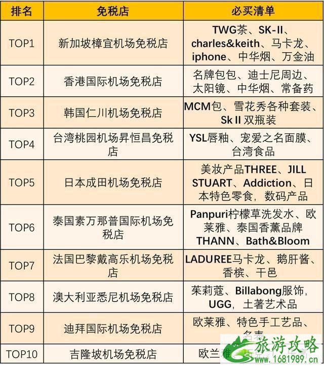 免税店买什么划算 亚洲哪个免税店便宜 免税店买什么划算 亚洲哪个免税店便宜