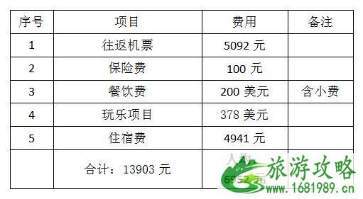 去马尔代夫旅游大概要多少钱一个星期