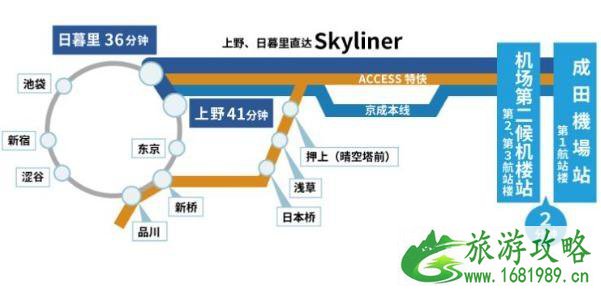 去东京从机场去市区怎么走