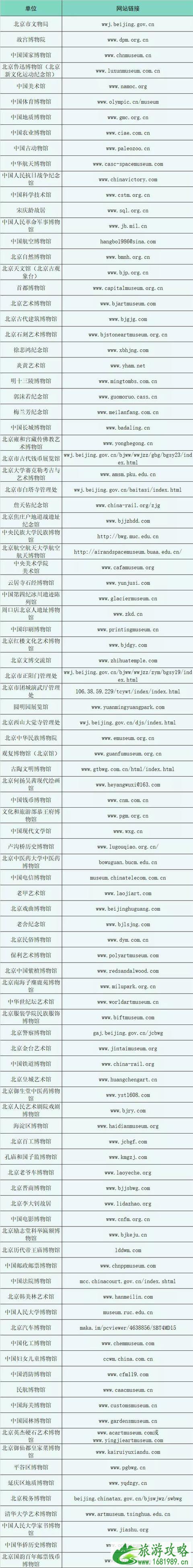 北京地区博物馆推出线上展览 附网址链接
