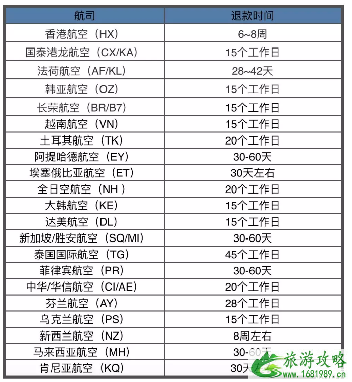 因肺炎退机票多久到账-为什么这么久不到账 因肺炎退机票多久到账-为什么这么久不到账