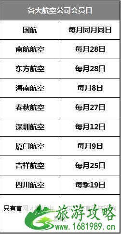 机票什么时候买最便宜 买机票攻略 机票什么时候买最便宜 买机票攻略