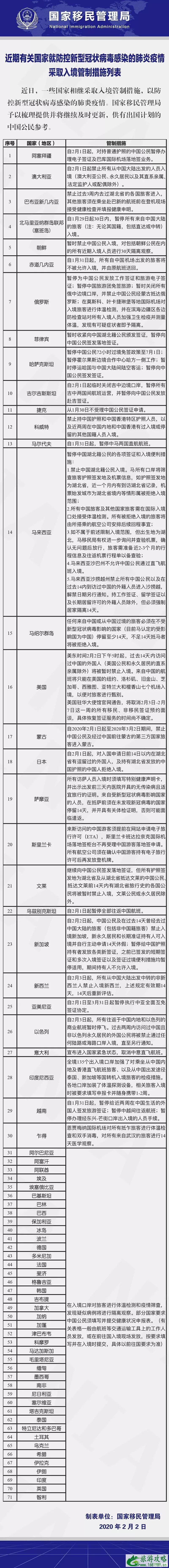 禁止中国人入境的国家有哪些 春节出行如何预防肺炎 禁止中国人入境的国家有哪些 春节出行如何预防肺炎