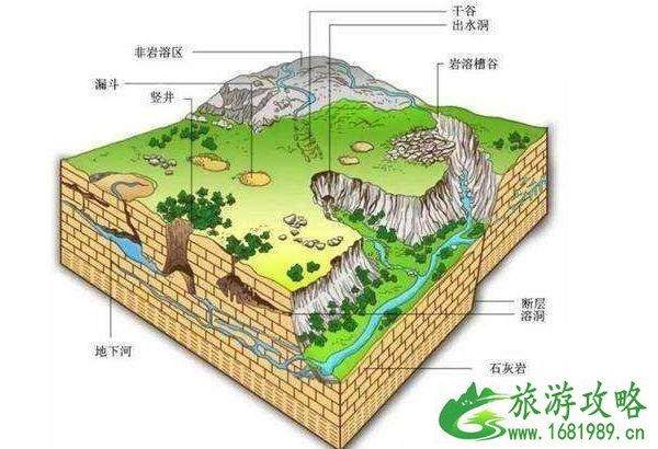 国内有名的溶洞有哪些值得去 国内有名的溶洞有哪些值得去