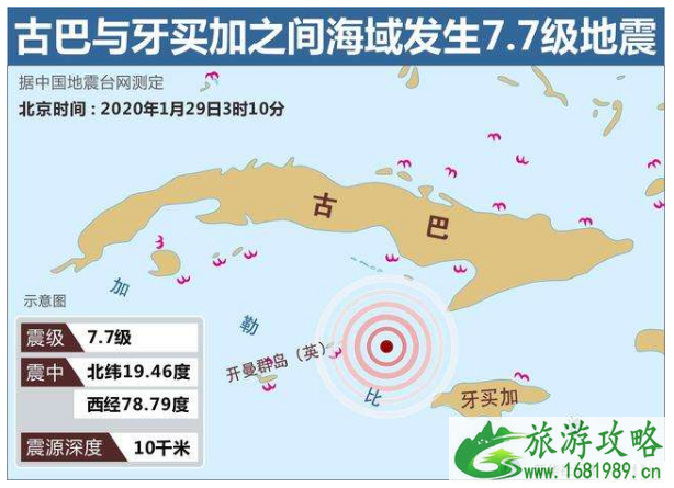 古巴7.7级地震会引起海啸吗 地震最新伤亡情况-有余震吗 古巴7.7级地震会引起海啸吗 地震最新伤亡情况-有余震吗