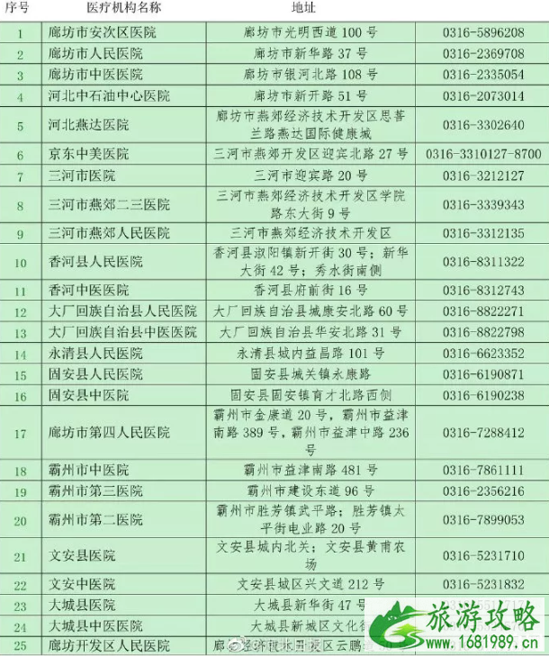 河北大中小学和幼儿园推迟开学 河北发热门诊医院名单