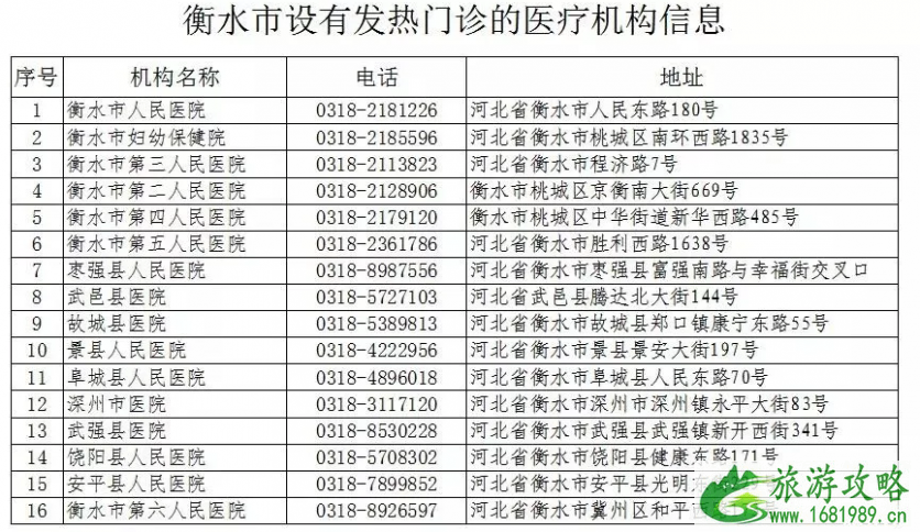 河北大中小学和幼儿园推迟开学 河北发热门诊医院名单